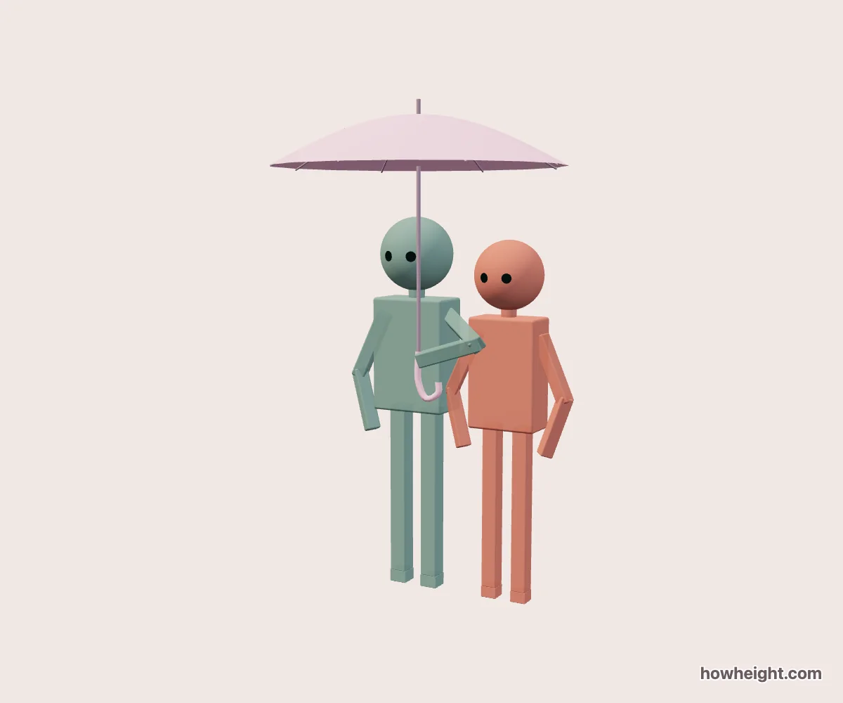 Shared Umbrella Simulator: Two people share one umbrella, with space between the canopy and their heads.