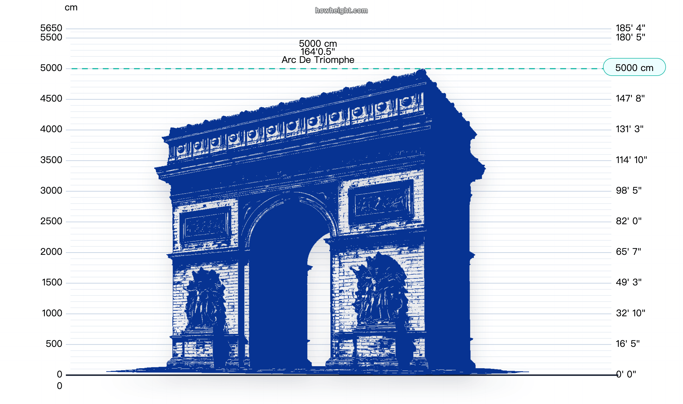 凱旋門 高さチャートのプレビュー