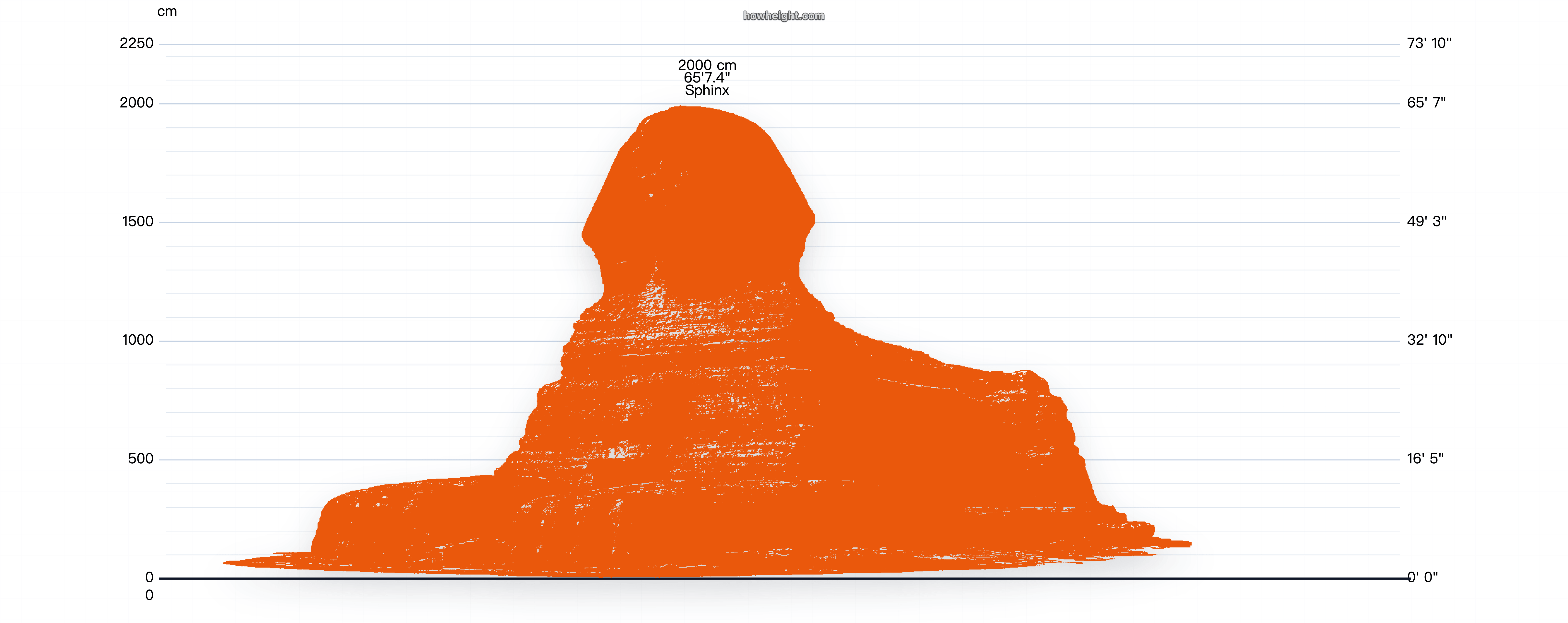 ギザの大スフィンクス 高さチャートのプレビュー