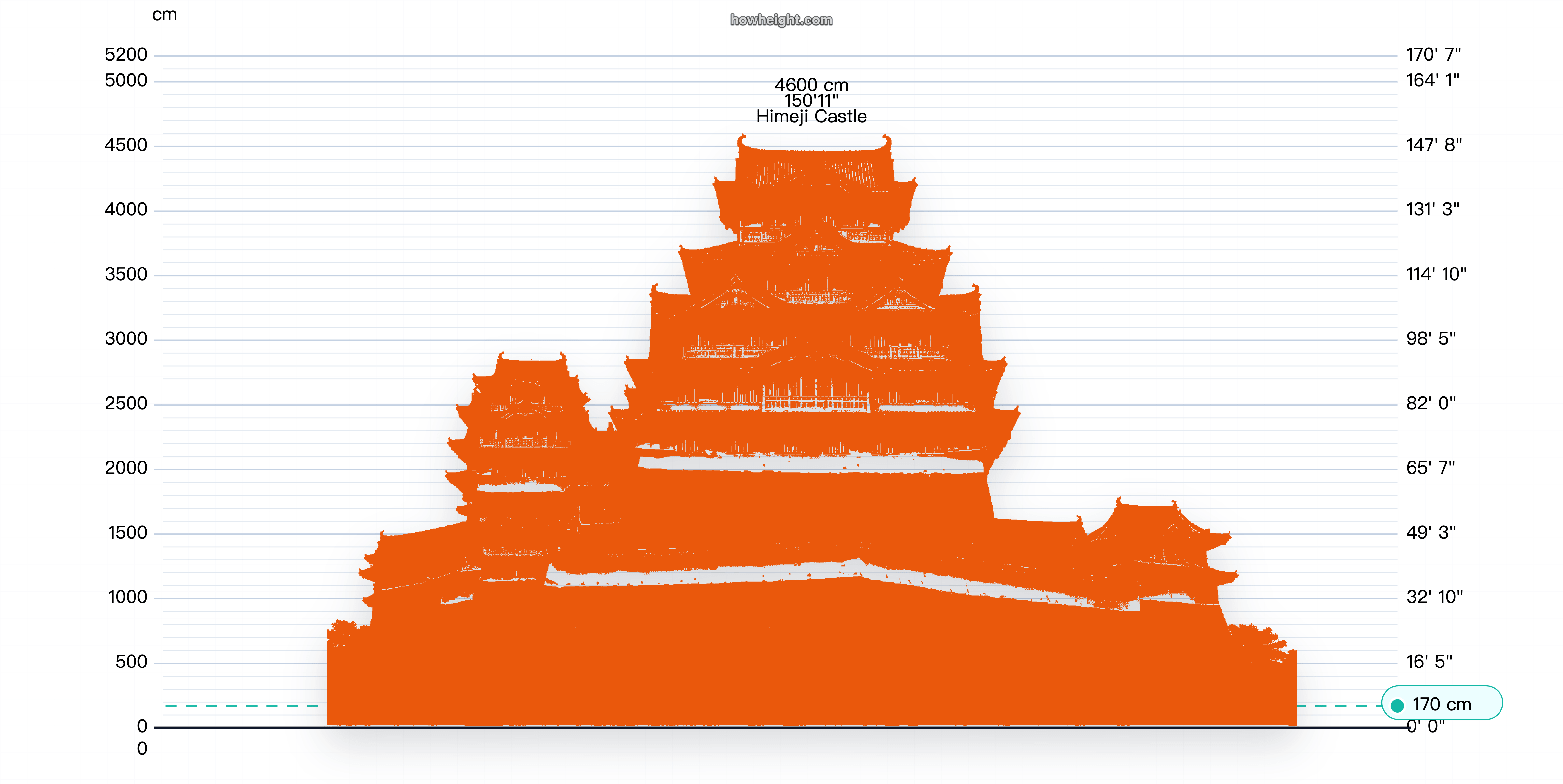 姫路城 高さチャートのプレビュー