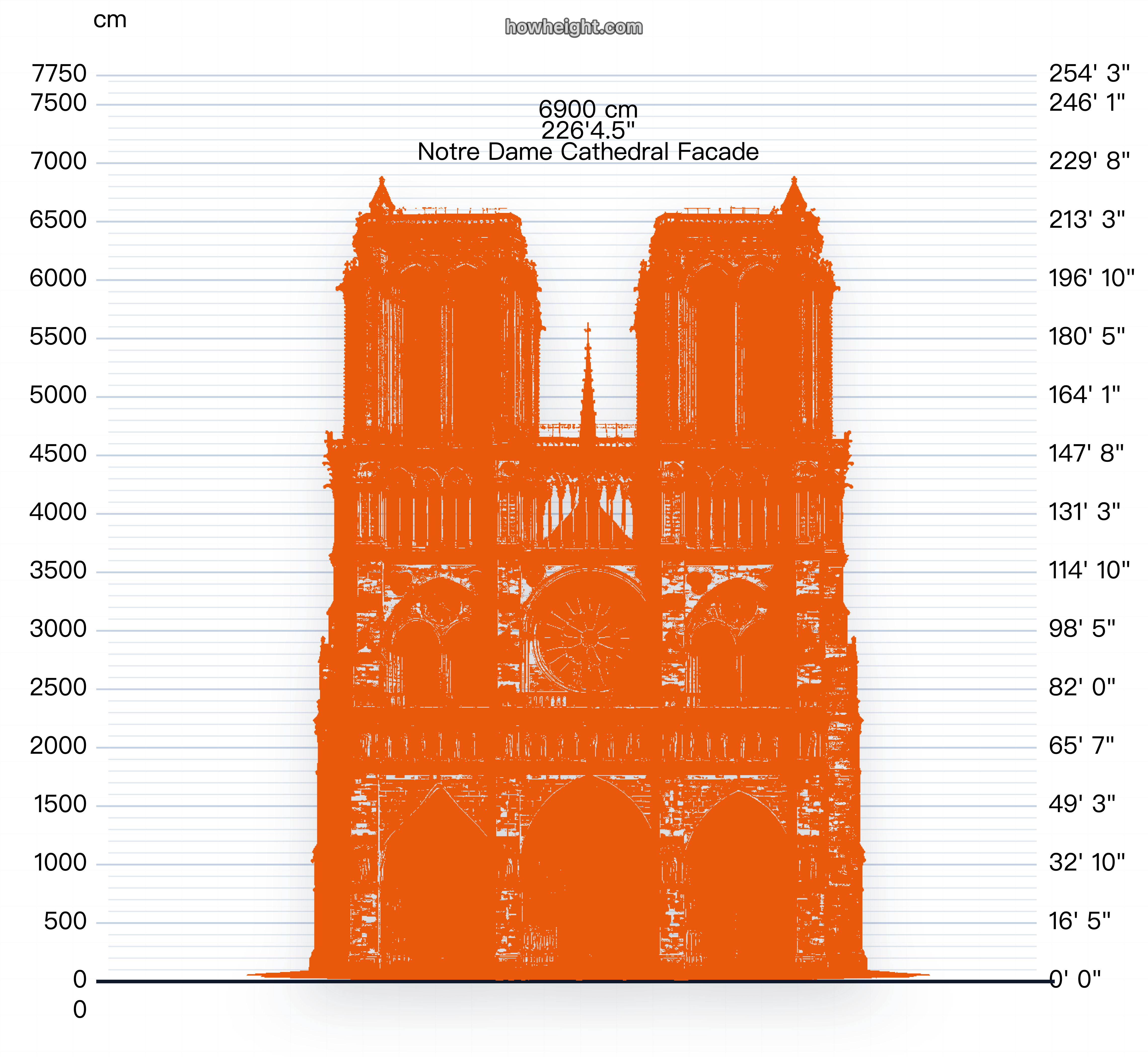 ノートルダム大聖堂（パリ）正面 高さチャートのプレビュー