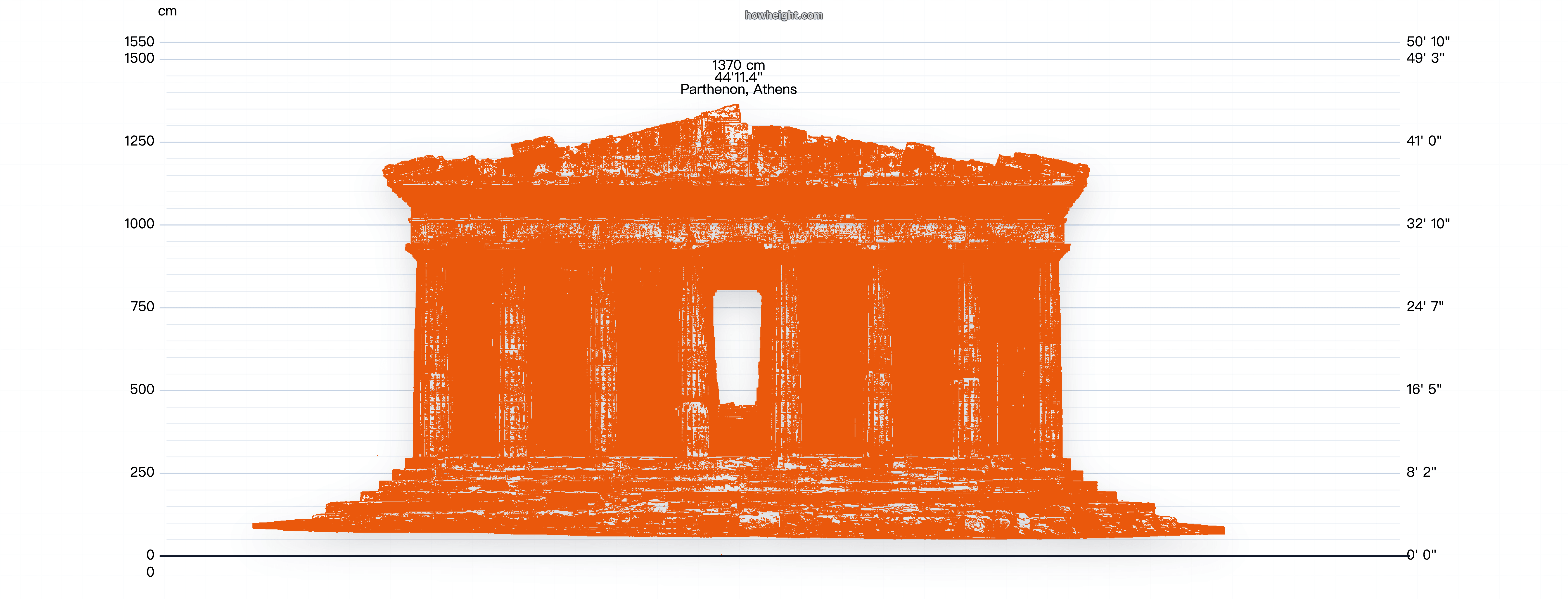パルテノン神殿（アテネ） 高さチャートのプレビュー