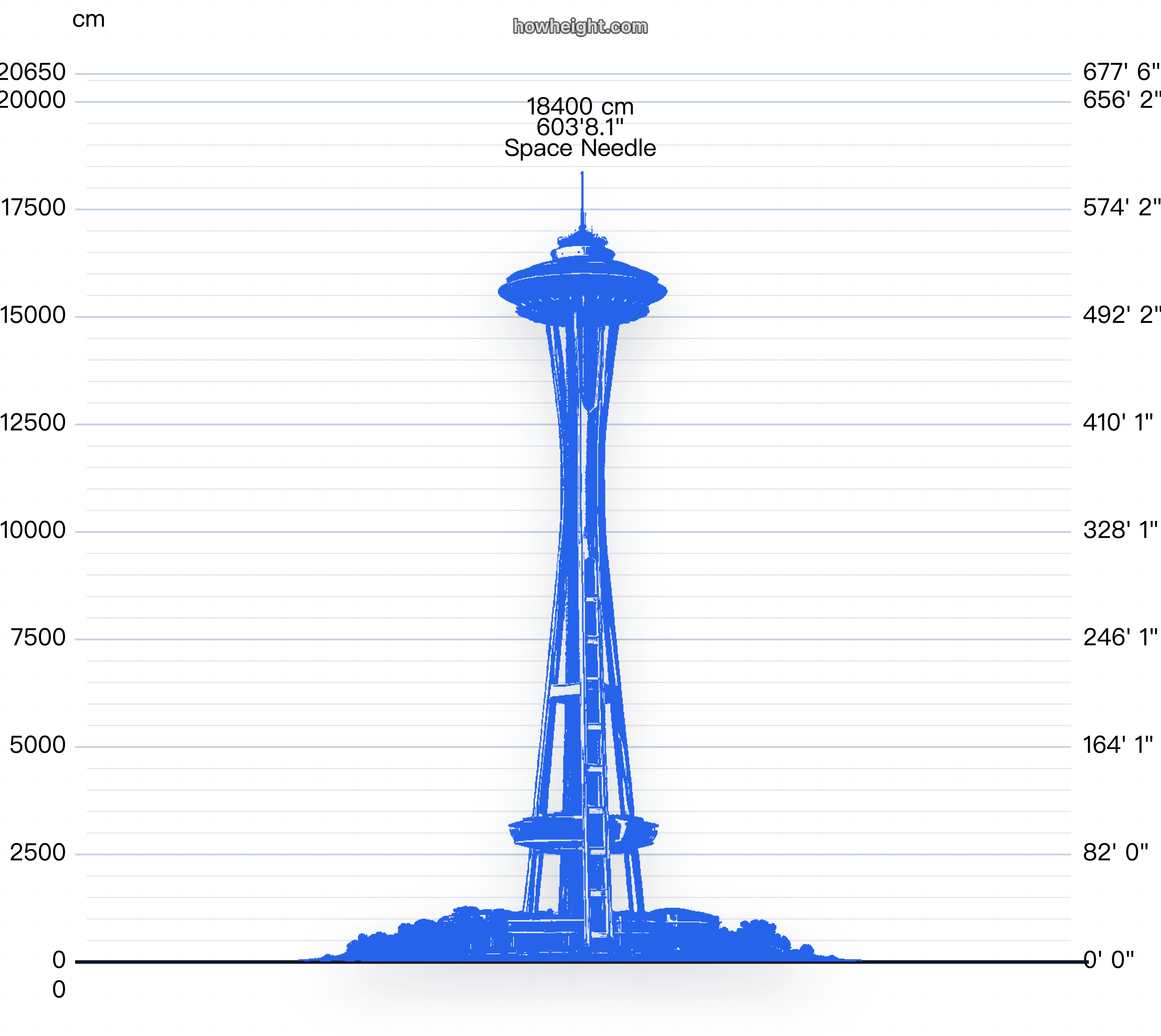 スペースニードル 高さチャートのプレビュー