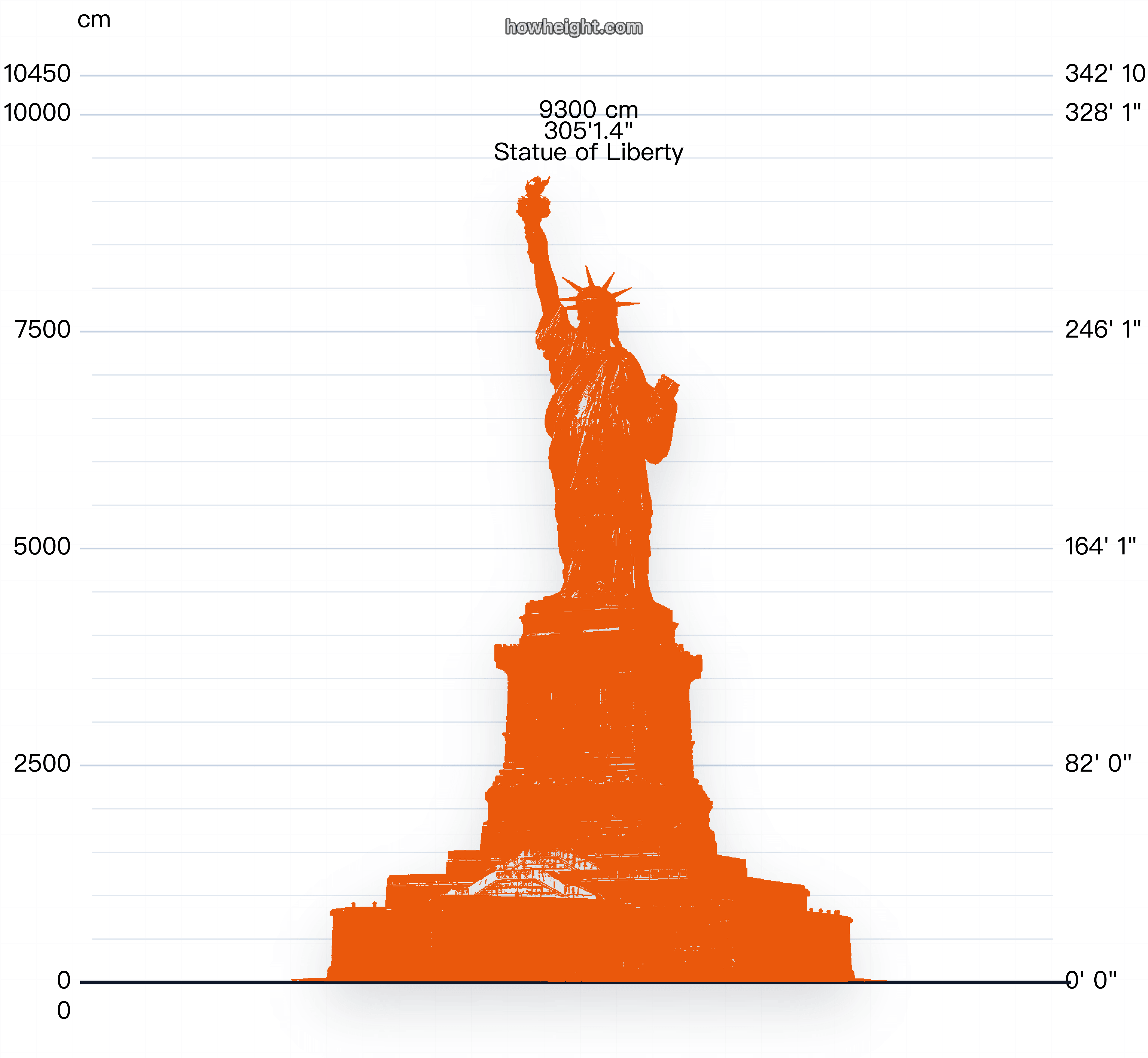 自由の女神像 高さチャートのプレビュー