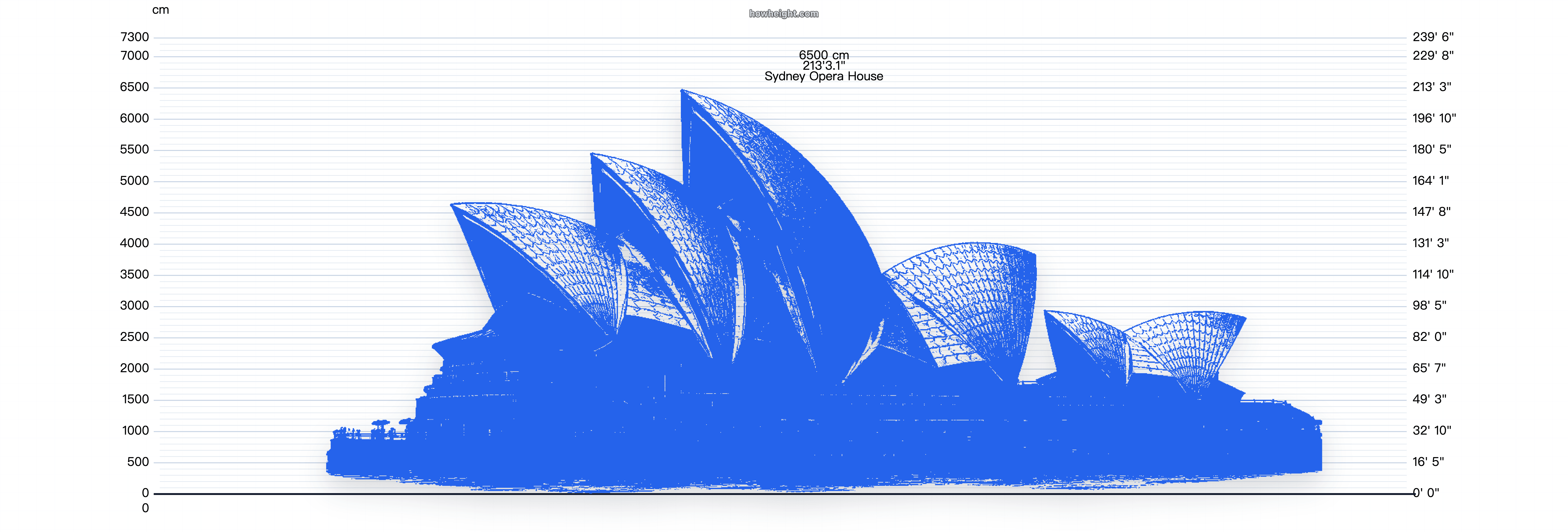 シドニー・オペラハウス 高さチャートのプレビュー