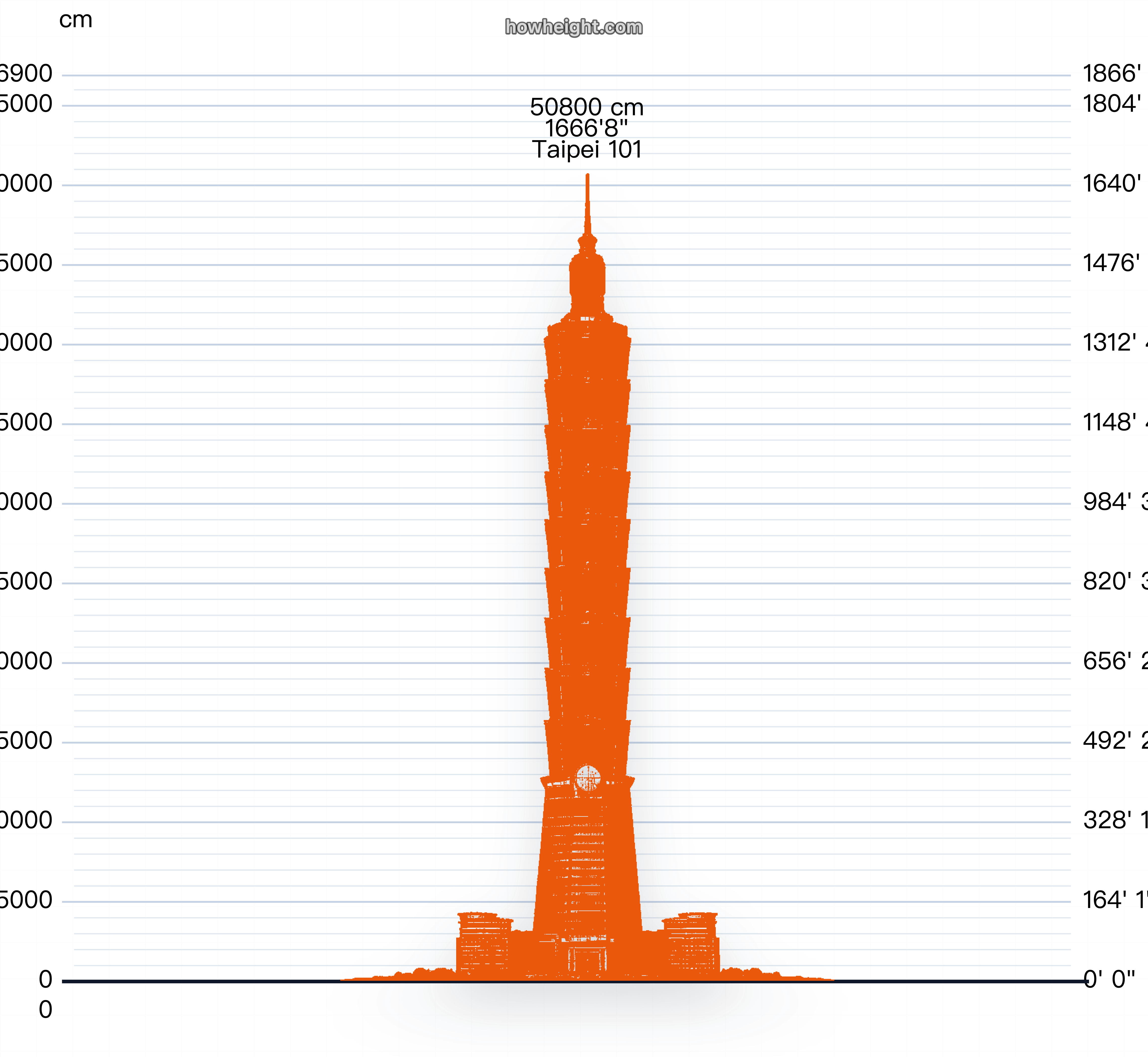 台北101 高さチャートのプレビュー