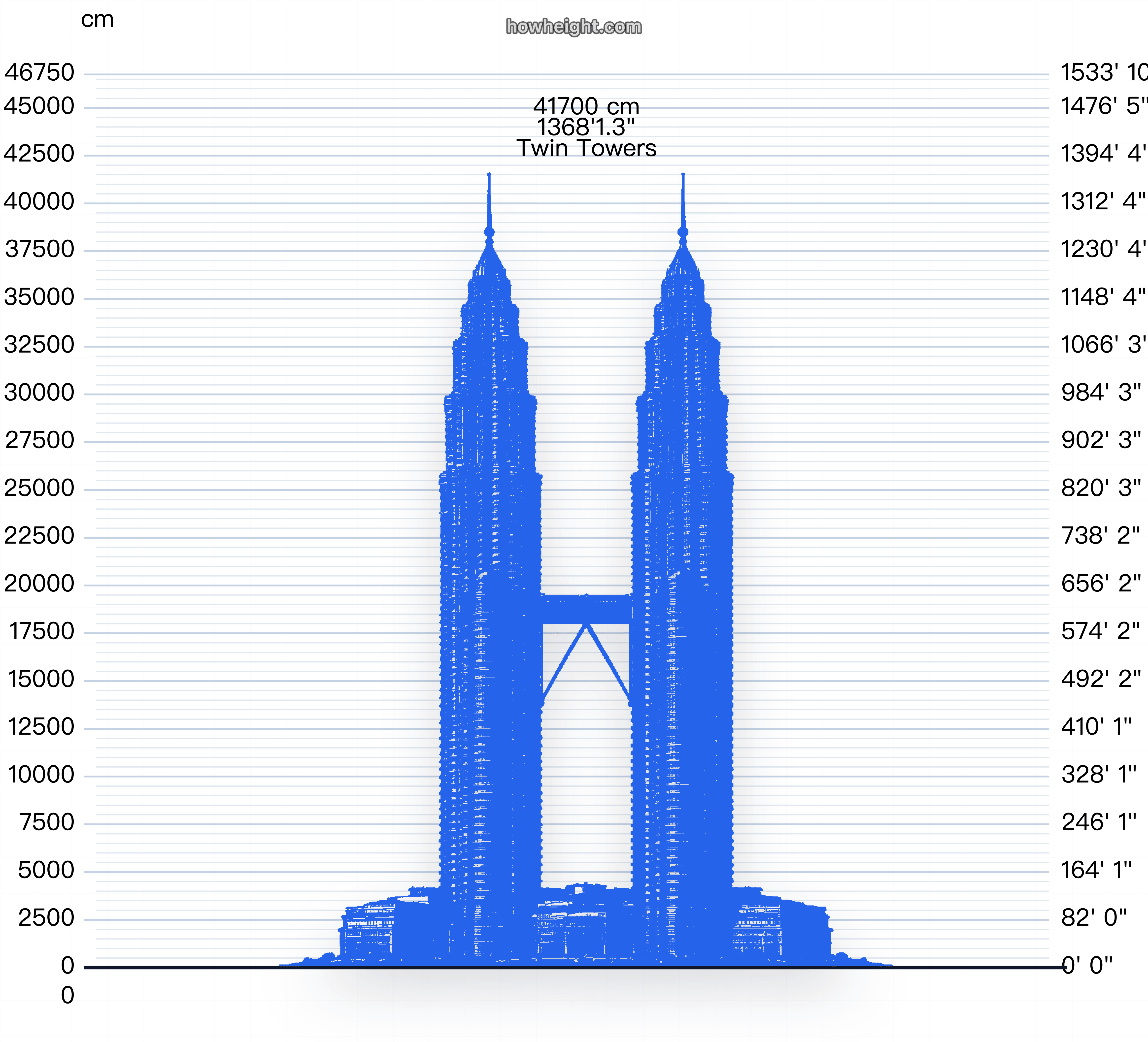 世界貿易センターツインタワー 高さチャートのプレビュー